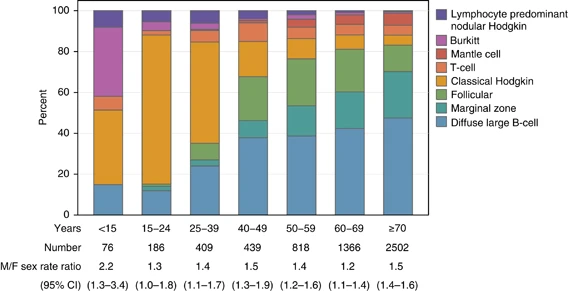 Smith et al BJC 2015.png